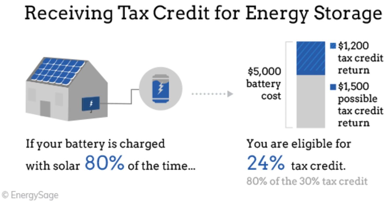 final-days-of-the-30-itc-solar-and-energy-storage-tax-credit